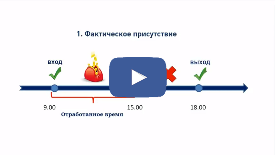 Учет рабочего времени в СКУД ParsecNET Office Учет рабочего времени в СКУД ParsecNET Office