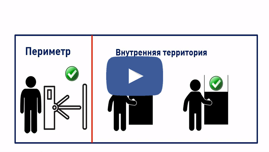 Режим «Жесткий доступ» в СКУД ParsecNET 3 Режим «Жесткий доступ» в СКУД ParsecNET 3