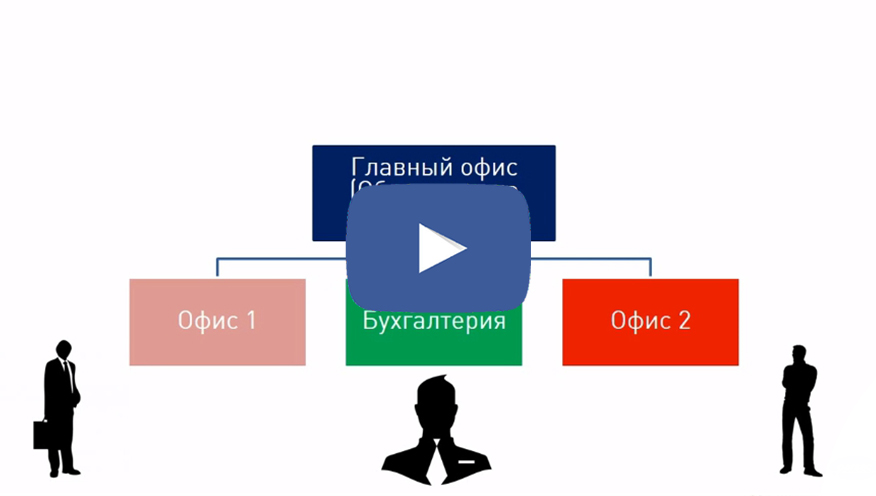 Создаем персональные группы доступа в СКУД ParsecNET 3 Создаем персональные группы доступа в СКУД ParsecNET 3