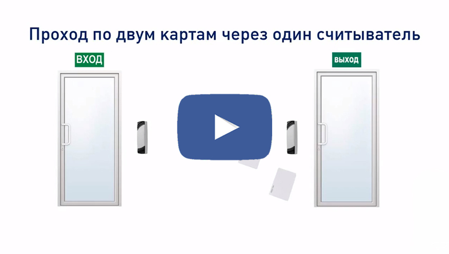Режим "Проход по двум картам" в СКУД ParsecNET 3 Режим "Проход по двум картам" в СКУД ParsecNET 3