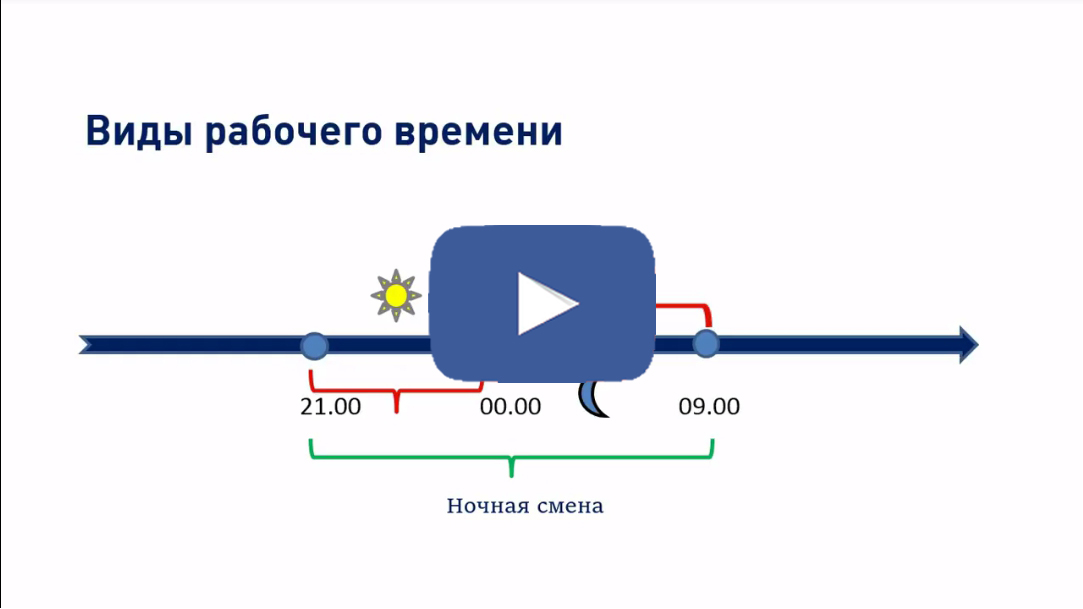 Подготовка к работе с модулем учета рабочего времени в профессиональной СКУД ParsecNET Подготовка к работе с модулем учета рабочего времени в профессиональной СКУД ParsecNET