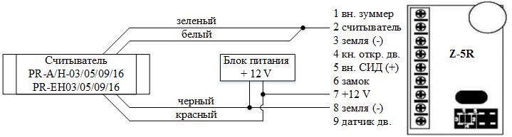 Схема подключения Z5R к считывателю Parsec