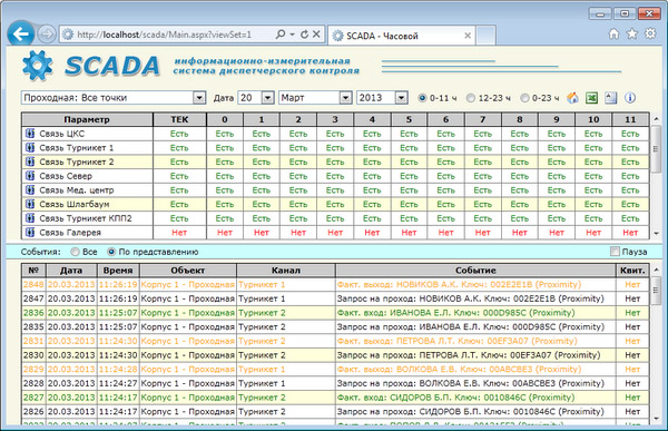 rapid_scada_parsec1.jpg rapid_scada_parsec1.jpg