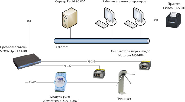 rapid_scada_parsec4.jpg