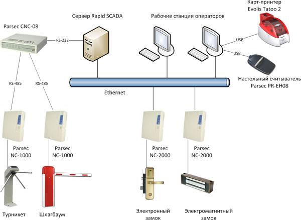 rapid_scada_parsec3.jpg