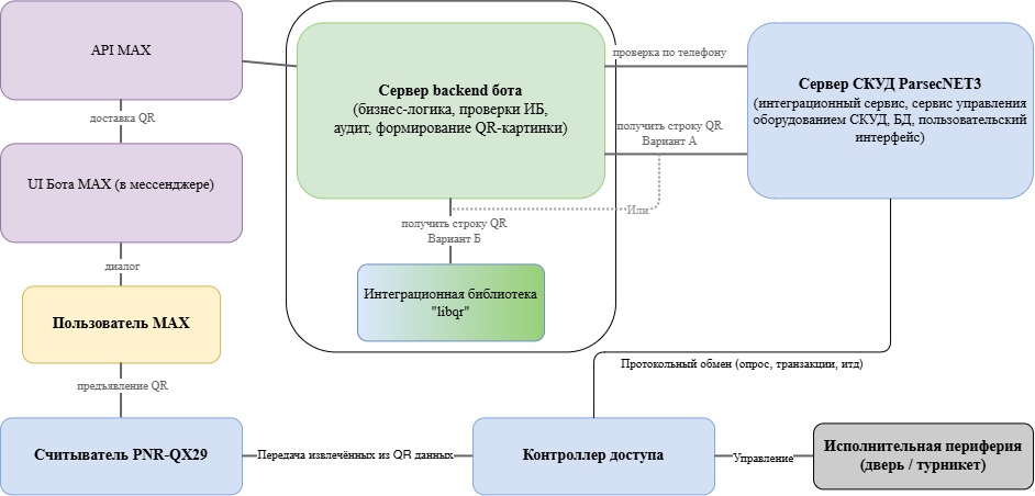 max-parsec-qr-architecture (1).jpg max-parsec-qr-architecture (1).jpg