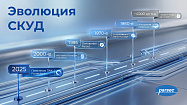 Эволюция СКУД